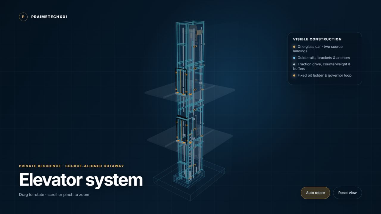 Interactive technical model of a home lift